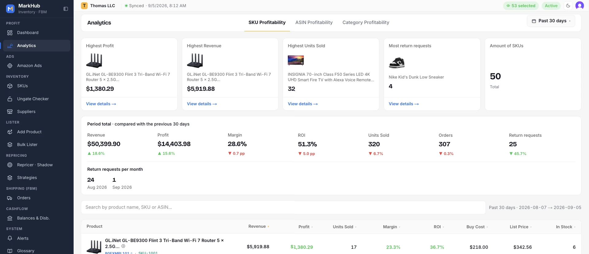 MarkHub Analytics overview: top product cards and the period total compared with the previous 30 days