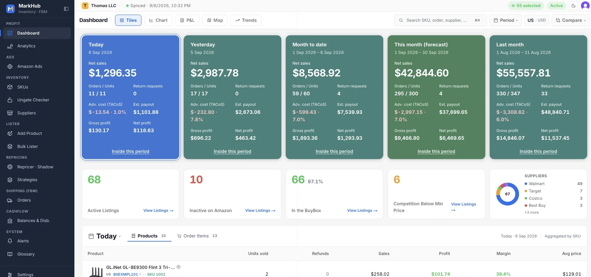 MarkHub dashboard: Today, Yesterday, Month to date, This month (forecast) and Last month cards with net sales and profit, the listing health row and the suppliers donut