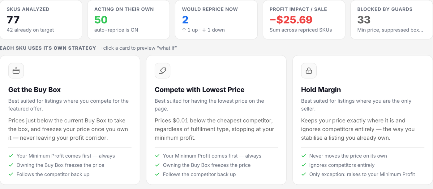 MarkHub repricer: SKUs analyzed, would reprice now, blocked by guards, and the three strategies with their rules