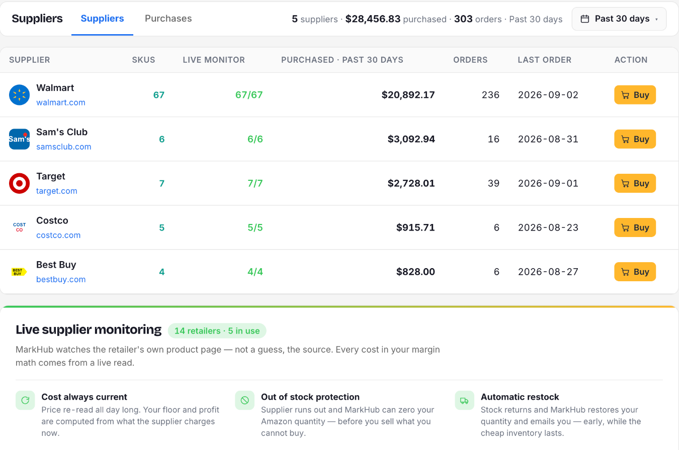 MarkHub suppliers: Walmart, Sam's Club, Target, Costco and Best Buy with live monitor counts, and the live supplier monitoring block